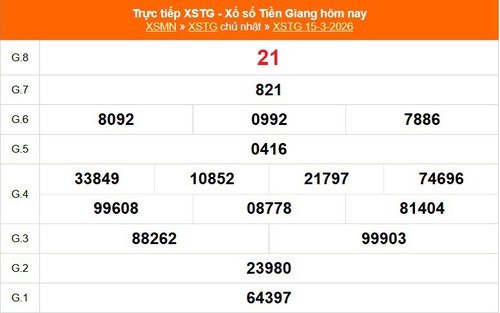 XSTG 15/3 - Kết quả xổ số Tiền Giang hôm nay 15/3/2026 - Trực tiếp XSTG ngày 15 tháng 3