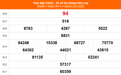 XSAG 19/3 - Kết quả xổ số An Giang hôm nay 19/3/2026 - Trực tiếp XSAG ngày 19 tháng 3