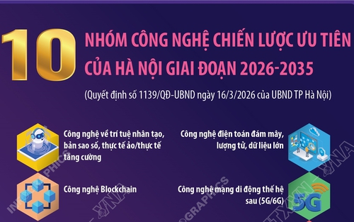 10 nhóm công nghệ chiến lược ưu tiên của Hà Nội giai đoạn 2026-2035