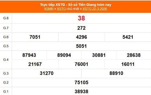 XSTG 22/3 - Kết quả xổ số Tiền Giang hôm nay 22/3/2026 - Trực tiếp XSTG ngày 22 tháng 3