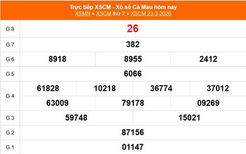 XSCM 23/3 - Kết quả xổ số Cà Mau hôm nay 23/3/2026 - Trực tiếp XSCM ngày 23 tháng 3