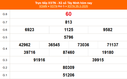 XSTN 26/3 - Kết quả xổ số Tây Ninh hôm nay 26/3/2026 - Trực tiếp XSTN ngày 26 tháng 3