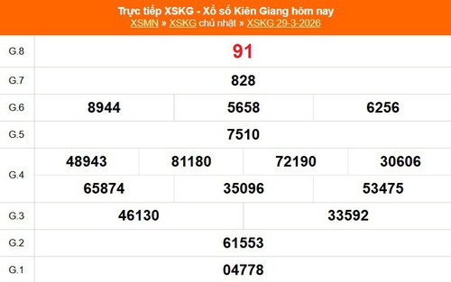 XSKG 29/3 - Kết quả xổ số Kiên Giang hôm nay 29/3/2026 - Trực tiếp XSKG ngày 29 tháng 3