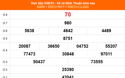 XSBTH 5/3 - Kết quả xổ số Bình Thuận hôm nay 5/3/2026 - Trực tiếp XSBTH ngày 5 tháng 3