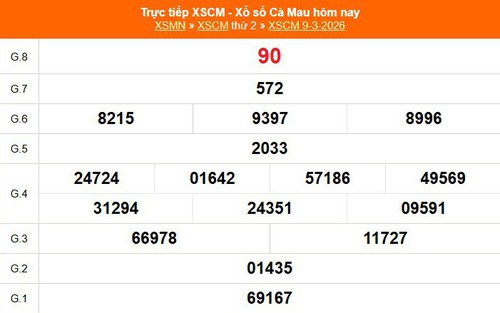 XSCM 9/3 - Kết quả xổ số Cà Mau hôm nay 9/3/2026 - Trực tiếp XSCM ngày 9 tháng 3