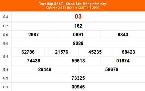 XSST 1/4 - Kết quả xổ số Sóc Trăng hôm nay 1/4/2026 - Trực tiếp XSST ngày 1 tháng 4