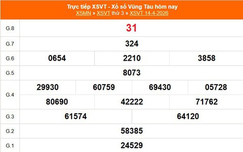 XSVT 14/4 - Kết quả xổ số Vũng Tàu hôm nay 14/4/2026 - Trực tiếp XSVT ngày 14 tháng 4