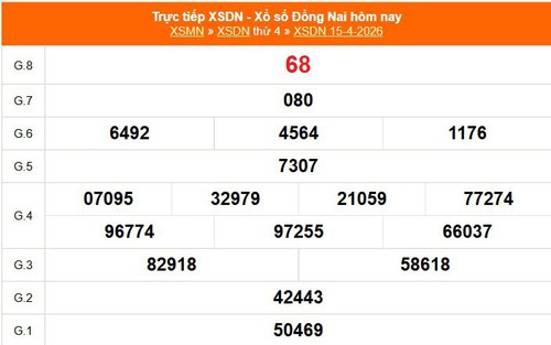 XSDN 15/4 - Kết quả xổ số Đồng Nai hôm nay 15/4/2026 - Trực tiếp XSDN ngày 15 tháng 4
