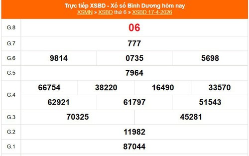XSBD 17/4 - Kết quả xổ số Bình Dương hôm nay 17/4/2026 - Trực tiếp XSBD ngày 17 tháng 4