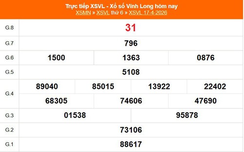 XSVL 17/4 - Kết quả xổ số Vĩnh Long hôm nay 17/4/2026 - Trực tiếp XSVL ngày 17 tháng 4