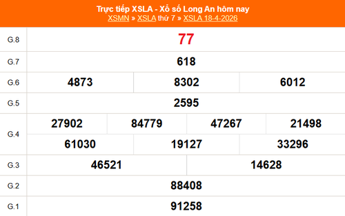 XSLA 18/4 - Kết quả xổ số Long An hôm nay 18/4/2026 - Trực tiếp XSLA ngày 18 tháng 4