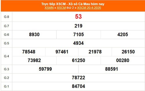 XSCM 20/4 - Kết quả xổ số Cà Mau hôm nay 20/4/2026 - Trực tiếp XSCM ngày 20 tháng 4