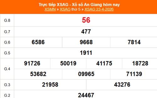 XSAG 23/4 - Kết quả xổ số An Giang hôm nay 23/4/2026 - Trực tiếp XSAG ngày 23 tháng 4