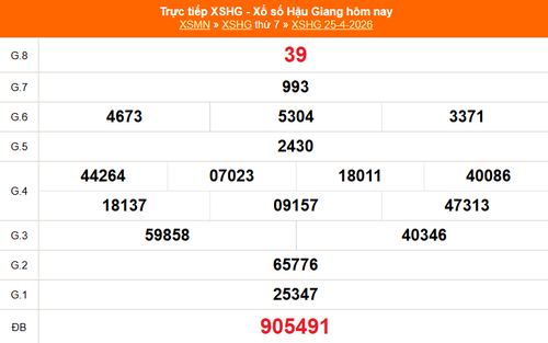 XSHG 25/4 - Kết quả xổ số Hậu Giang hôm nay 25/4/2026 - Trực tiếp XSHG ngày 25 tháng 4