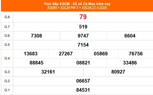 XSCM 27/4 - Kết quả xổ số Cà Mau hôm nay 27/4/2026 - Trực tiếp XSCM ngày 27 tháng 4