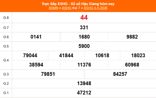 XSHG 4/4 - Kết quả xổ số Hậu Giang hôm nay 4/4/2026 - Trực tiếp XSHG ngày 4 tháng 4