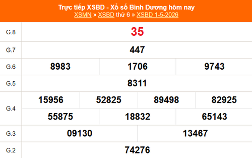 XSBD 1/5 - Kết quả xổ số Bình Dương hôm nay 1/5/2026 - Trực tiếp XSBD ngày 1 tháng 5