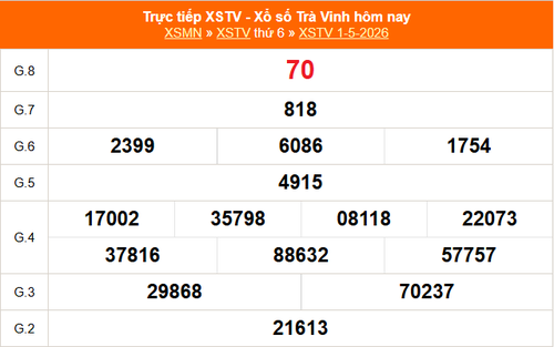 XSTV 1/5 - Kết quả xổ số Trà Vinh hôm nay 1/5/2026 - Trực tiếp XSTV ngày 1 tháng 5