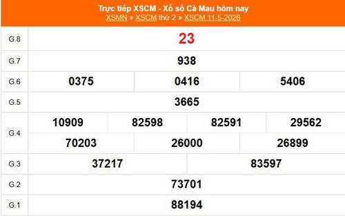 XSCM 11/5 - Kết quả xổ số Cà Mau hôm nay 11/5/2026 - Trực tiếp XSCM ngày 11 tháng 5