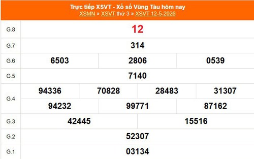 XSVT 12/5 - Kết quả xổ số Vũng Tàu hôm nay 12/5/2026 - Trực tiếp XSVT ngày 12 tháng 5