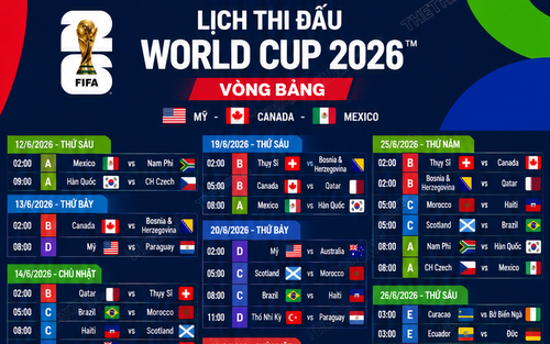 Lịch thi đấu World Cup 2026 mới nhất theo giờ Việt Nam
