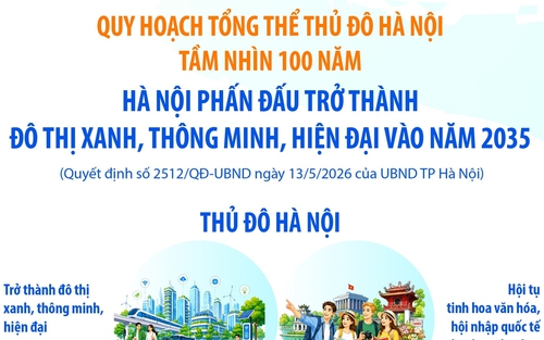 Hà Nội phấn đấu trở thành đô thị xanh, thông minh, hiện đại vào năm 2035