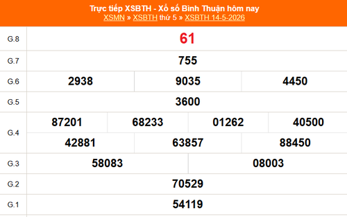 XSBTH 14/5 - Kết quả xổ số Bình Thuận hôm nay 14/5/2026 - Trực tiếp XSBTH ngày 14 tháng 5