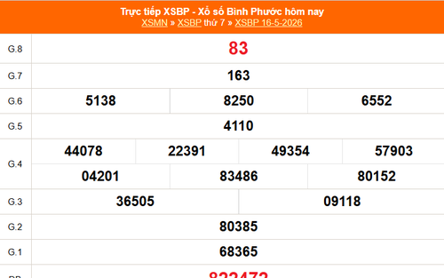 XSBP 16/5 - Kết quả xổ số Bình Phước hôm nay 16/5/2026 - Trực tiếp XSBP ngày 16 tháng 5