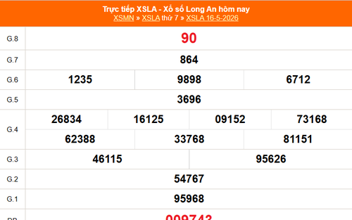 XSLA 16/5 - Kết quả xổ số Long An hôm nay 16/5/2026 - Trực tiếp XSLA ngày 16 tháng 5