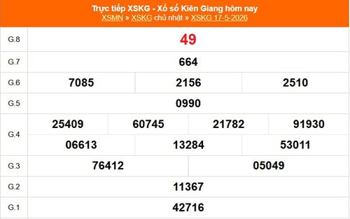 XSKG 17/5 - Kết quả xổ số Kiên Giang hôm nay 17/5/2026 - Trực tiếp XSKG ngày 17 tháng 5