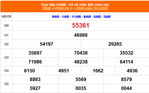 XSMB 18/5 - Kết quả Xổ số miền Bắc hôm nay 18/5/2026 - Kết quả XSMB thứ Hai ngày 18 tháng 5