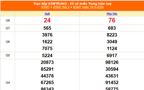 XSMT 18/5 - Kết quả xổ số miền Trung hôm nay 18/5/2026 - Kết quả XSMT thứ Hai ngày 18 tháng 5
