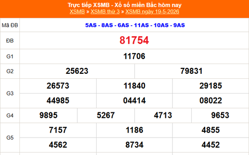 XSMB 19/5 - Kết quả Xổ số miền Bắc hôm nay 19/5/2026 - Kết quả XSMB thứ Ba ngày 19 tháng 5