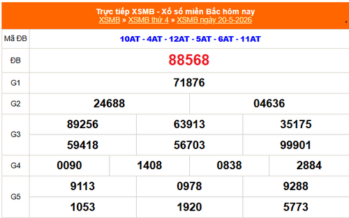 XSMB 20/5 - Kết quả Xổ số miền Bắc hôm nay 20/5/2026 - Kết quả XSMB thứ Tư ngày 20 tháng 5