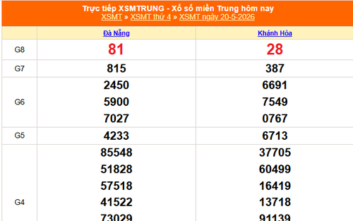 XSMT 20/5 - Kết quả xổ số miền Trung hôm nay 20/5/2026 - Kết quả XSMT thứ Tư ngày 20 tháng 5
