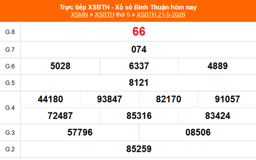 XSBTH 21/5 - Kết quả xổ số Bình Thuận hôm nay 21/5/2026 - Trực tiếp XSBTH ngày 21 tháng 5