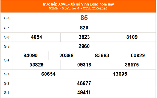 XSVL 22/5 - Kết quả xổ số Vĩnh Long hôm nay 22/5/2026 - Trực tiếp XSVL ngày 22 tháng 5