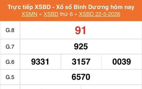 XSBD 22/5- Kết quả xổ số Bình Dương hôm nay 22/5/2026 - Trực tiếp XSBD ngày 22 tháng 5