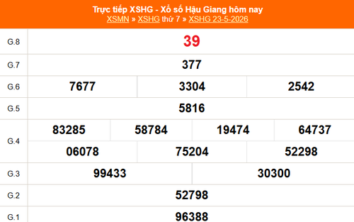 XSHG 23/5 - Kết quả xổ số Hậu Giang hôm nay 23/5/2026 - Trực tiếp XSHG ngày 23 tháng 5