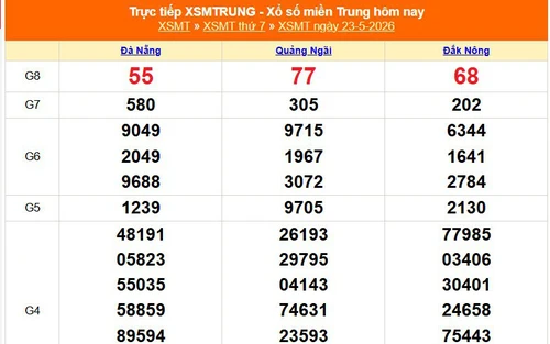 XSMT 23/5 - Kết quả xổ số miền Trung hôm nay 23/5/2026 - Kết quả XSMT thứ Bảy ngày 23 tháng 5