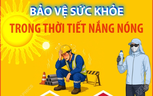 Bảo vệ sức khỏe trong thời tiết nắng nóng