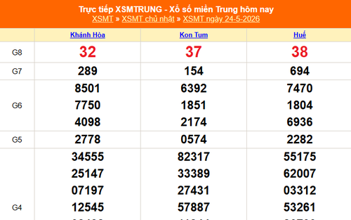 XSMT 24/5 - Kết quả xổ số miền Trung hôm nay 24/5/2026 - Kết quả XSMT Chủ Nhật ngày 24 tháng 5