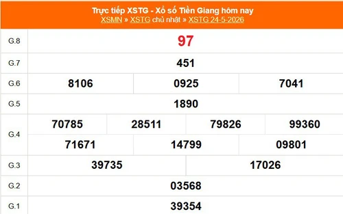 XSTG 24/5- Kết quả xổ số Tiền Giang hôm nay 24/5/2026 - Trực tiếp XSTG ngày 24 tháng 5
