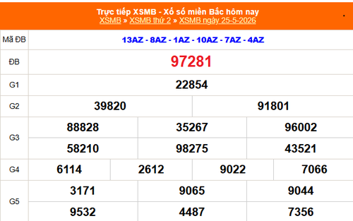 XSMB 25/5 - Kết quả Xổ số miền Bắc hôm nay 25/5/2026 - Kết quả XSMB thứ Hai ngày 25 tháng 5