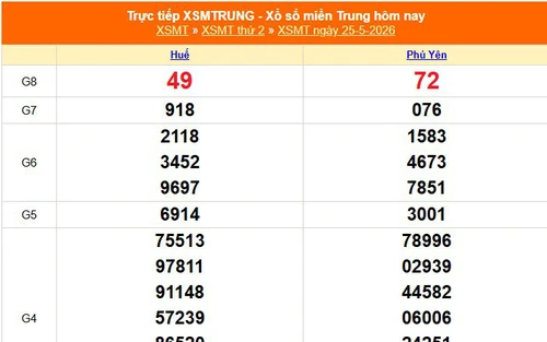 XSMT 25/5 - Kết quả xổ số miền Trung hôm nay 25/5/2026 - Kết quả XSMT thứ Hai ngày 25 tháng 5