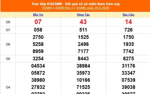 XSMN 26/5 - Kết quả xổ số miền Nam hôm nay 26/5/2026 - Trực tiếp XSMN ngày 26 tháng 5