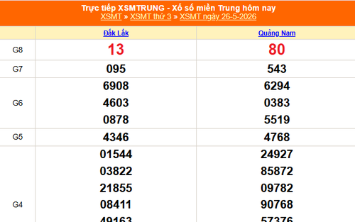 XSMT 26/5 - Kết quả xổ số miền Trung hôm nay 26/5/2026 - Trực tiếp xổ số hôm nay ngày 26 tháng 5