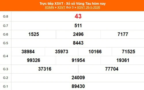 XSVT 26/5 - Kết quả xổ số Vũng Tàu hôm nay 26/5/2026 - Trực tiếp XSVT ngày 26 tháng 5