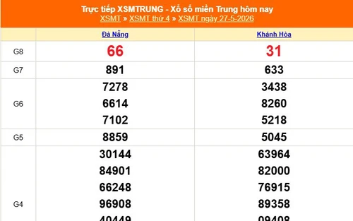 XSMT 27/5 - Kết quả xổ số miền Trung hôm nay 27/5/2026 - Kết quả XSMT thứ Tư ngày 27 tháng 5
