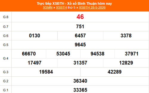 XSBTH 28/5 - Kết quả xổ số Bình Thuận hôm nay 28/5/2026 - Trực tiếp XSBTH ngày 28 tháng 5